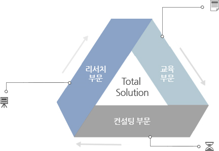 종합솔루션 제공